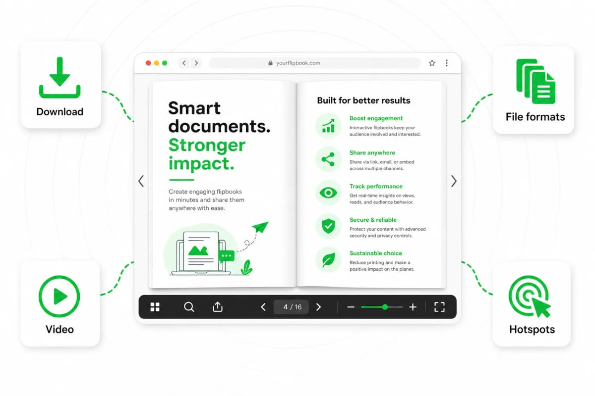 Convert PDF, Word, PowerPoint, and Excel documents into flipbooks